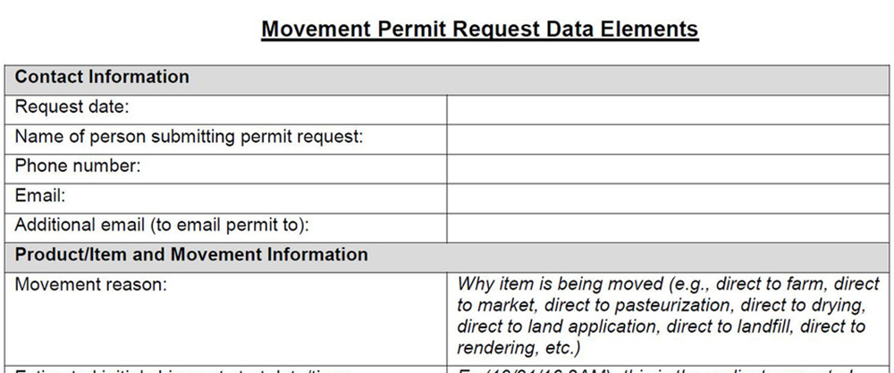 Permit request data elements