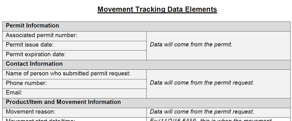 Tracking data elements